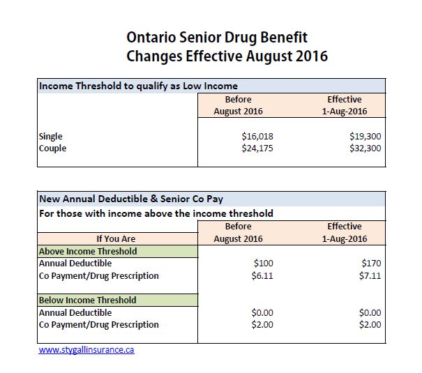 Are you a senior? Changes to Ontario Senior Drug Benefit Program Jane